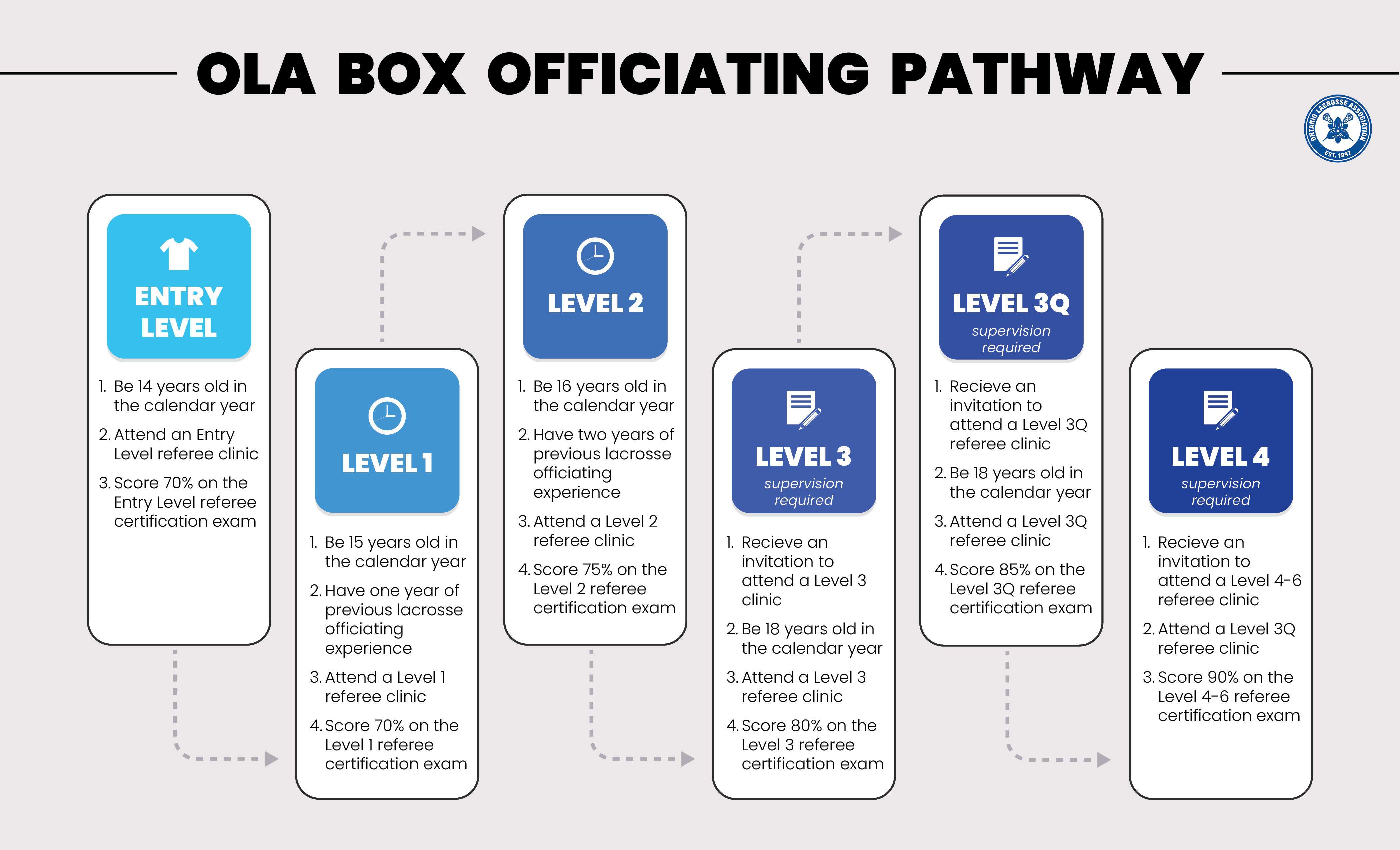 Box_Officiating_Development_Pathway_2.jpg